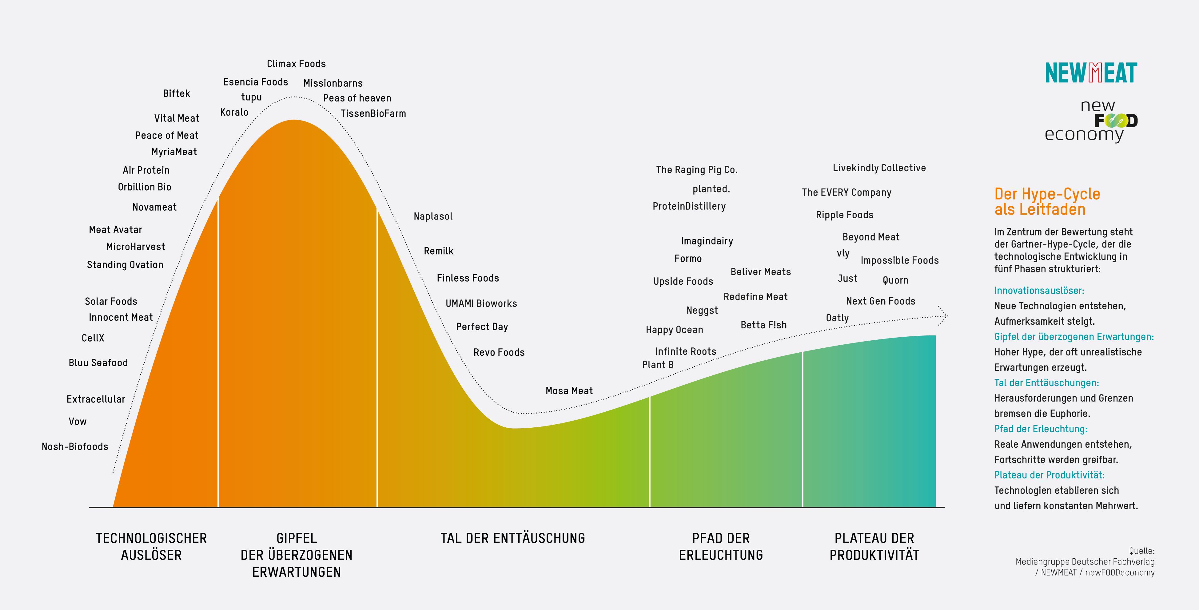 Alt-Protein-Hype-Cycle_NEWMEAT_dfv.jpg