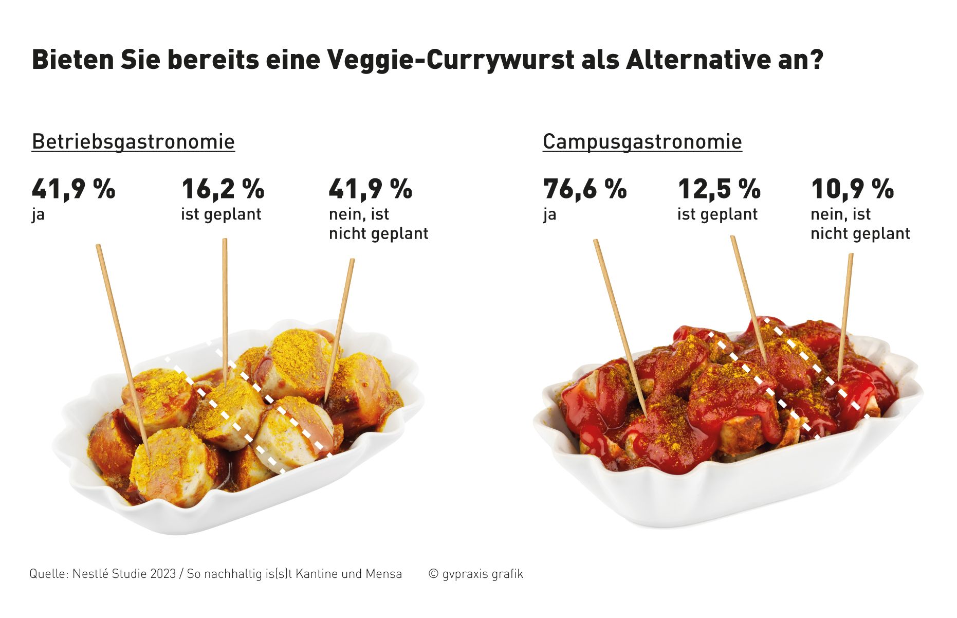Nestl-Studie-Veggie-Currywurst-8010.jpeg