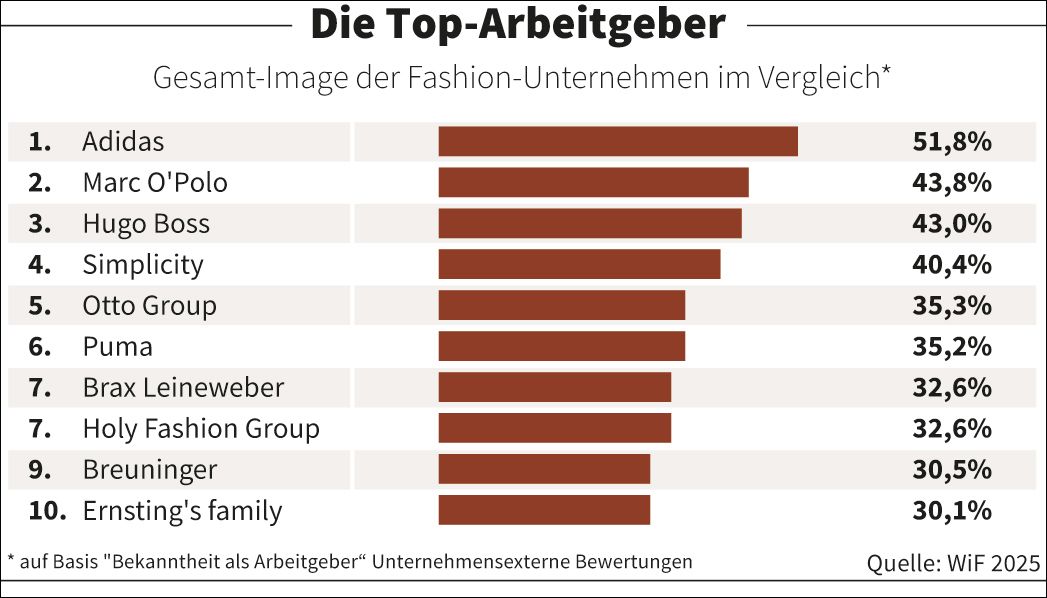 TW43_Ranking _WiF_TOP10.jpg