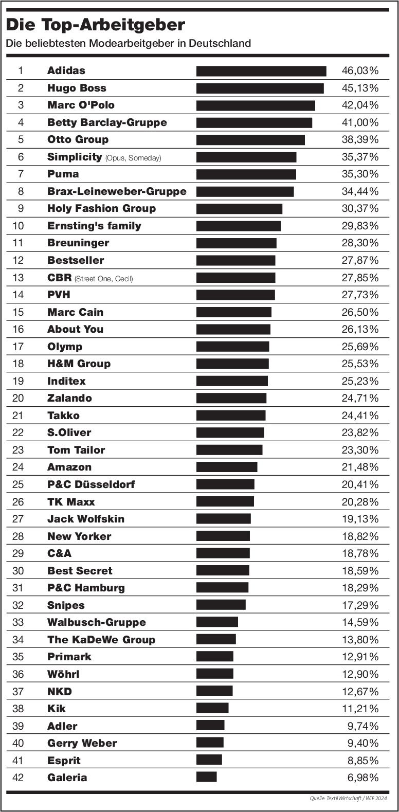 TW_Working-in-Fashion_Ranking_2024.jpg