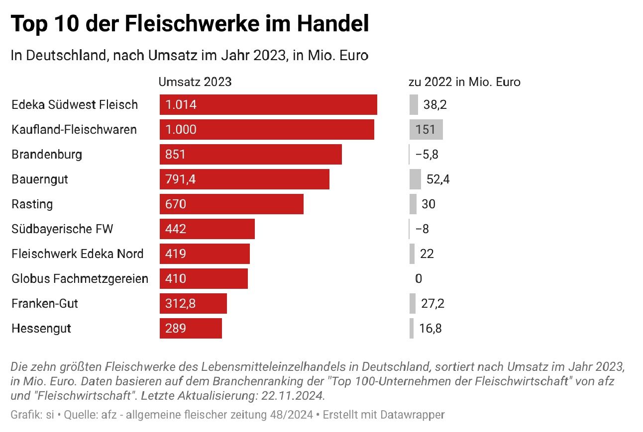 Top-10-der-Fleischwerke-im-Handel.jpg